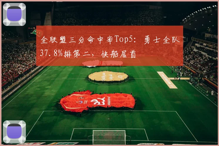 全联盟三分命中率Top5：勇士全队37.8%排第二，快船居首